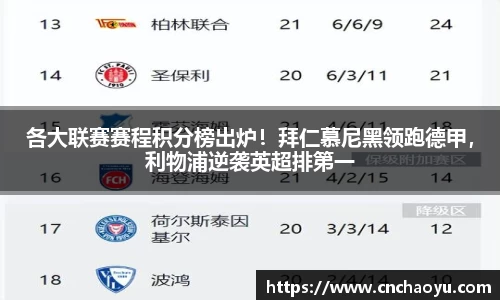 各大联赛赛程积分榜出炉！拜仁慕尼黑领跑德甲，利物浦逆袭英超排第一