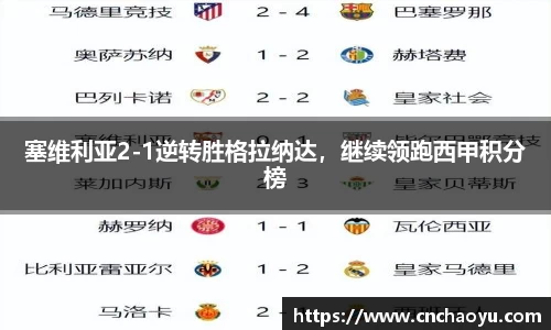 塞维利亚2-1逆转胜格拉纳达，继续领跑西甲积分榜